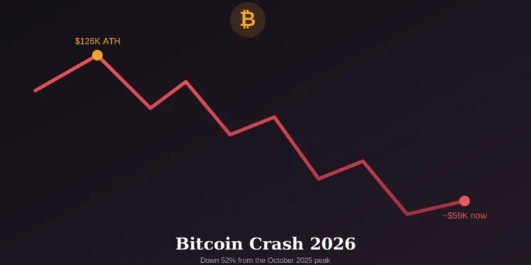 bitcoin crash