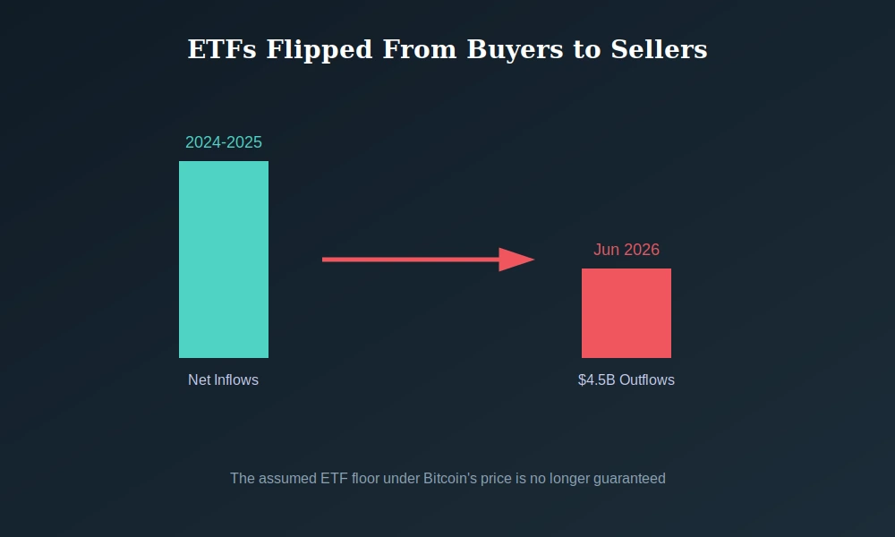 bitcoin crash