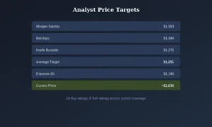 blackrock-analyst-price-targets