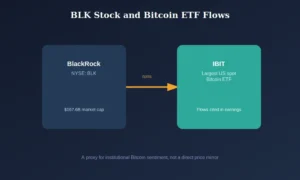 blackrock-bitcoin-etf-connection