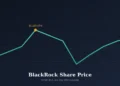 BlackRock Share Price Today