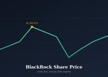 BlackRock Share Price Today