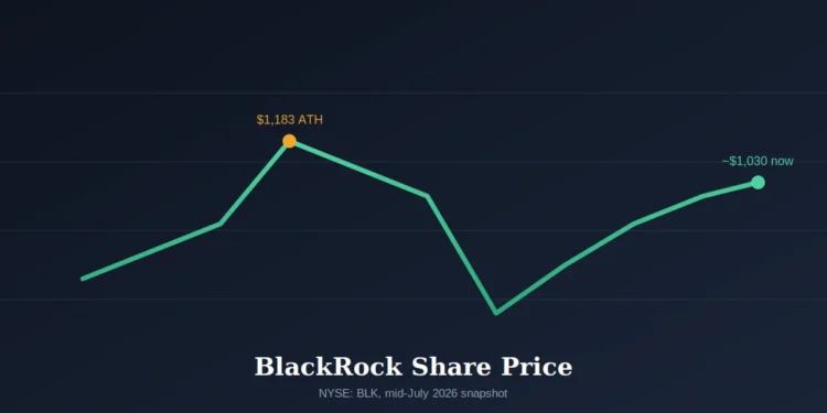 BlackRock Share Price Today