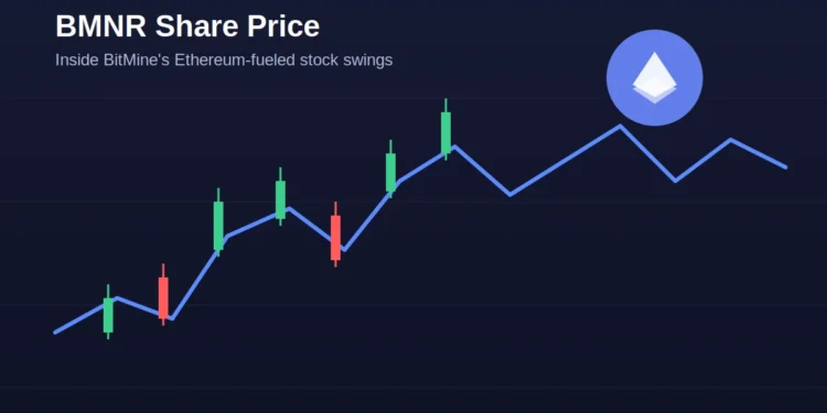 bmnr share price