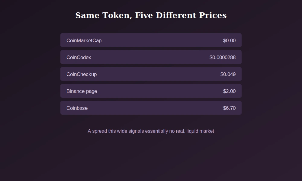 cv token 