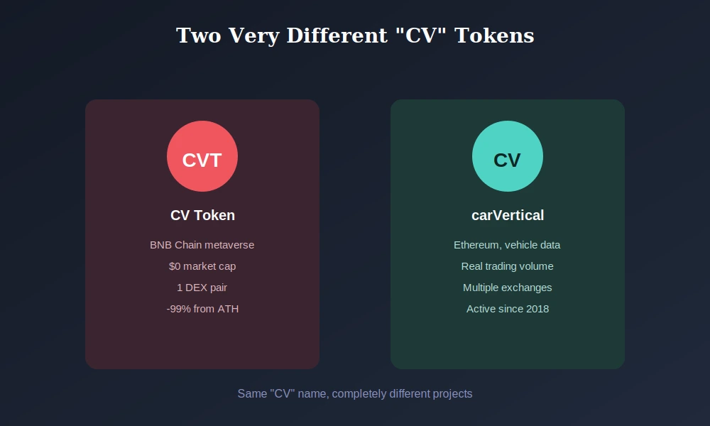 cv token