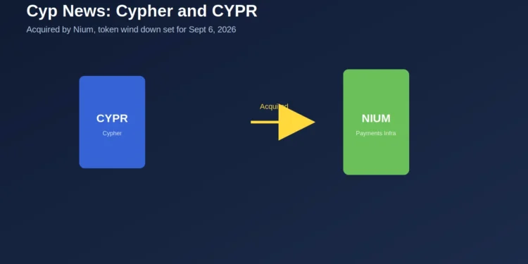 Cyp News