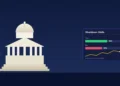 Government Shutdown Polymarket Odds