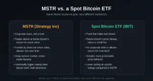MSTR Stock on Robinhood