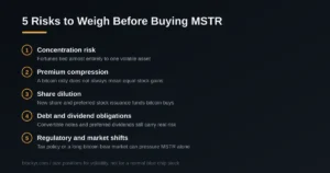 MSTR Stock on Robinhood