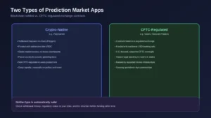 Prediction Market App