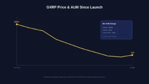 xrp-etf-aum-trend