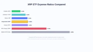xrp-etf-fee-comparison